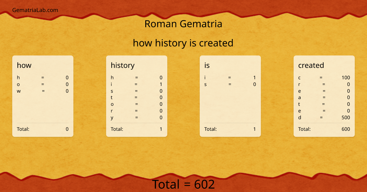 how history is created in roman Gematria